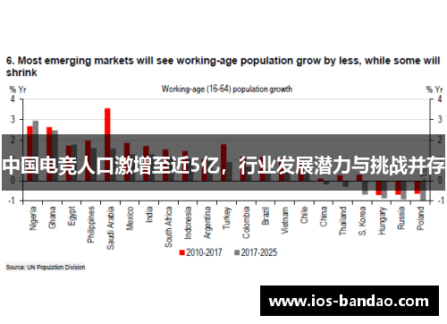 中国电竞人口激增至近5亿，行业发展潜力与挑战并存