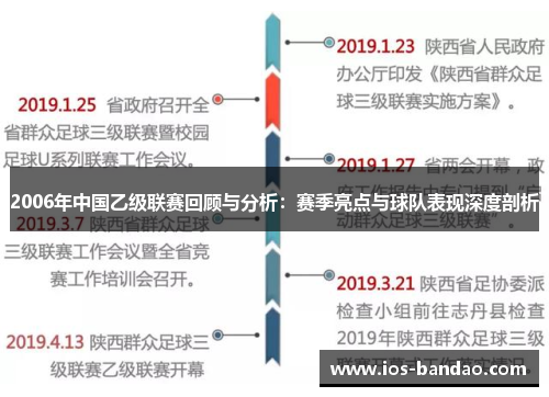 2006年中国乙级联赛回顾与分析：赛季亮点与球队表现深度剖析
